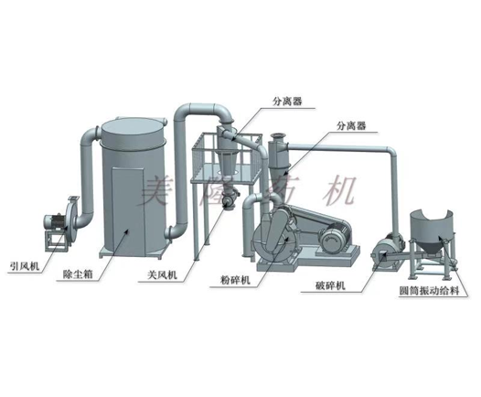 TF-700分粒式無(wú)塵粉碎機(jī)組